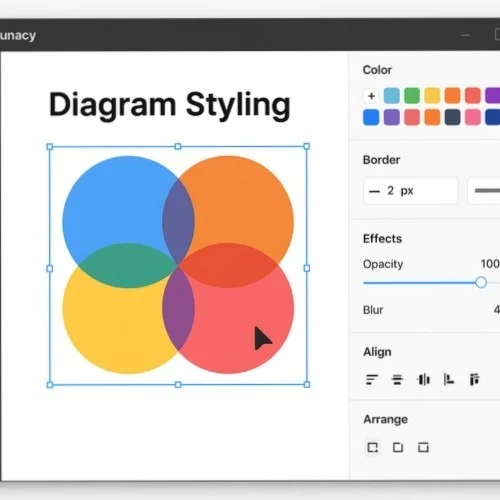 Advanced venn diagram styling