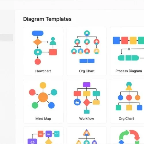 Architecture components library