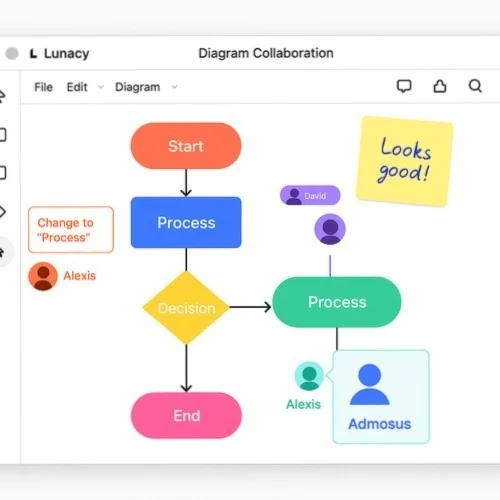 Collaborative diagram workflow