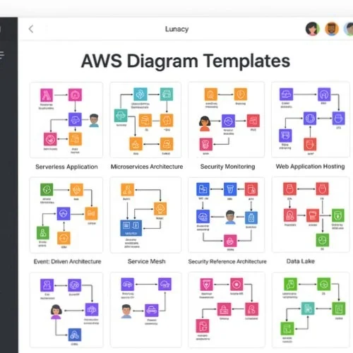 AWS architecture templates in Lunacy