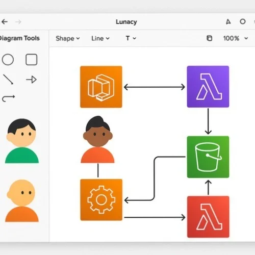 AWS diagram components in Lunacy