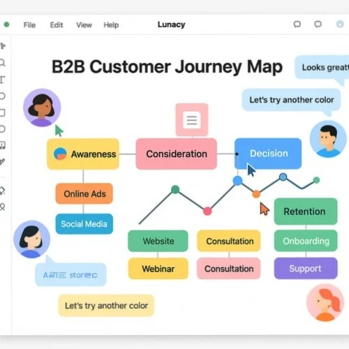 B2B Journey Map Collaboration