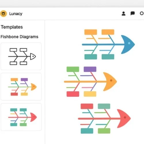 Customizable blank fishbone diagram templates in Lunacy