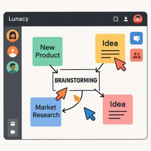 Collaborative brainstorming workflow