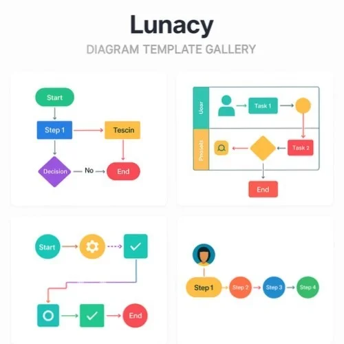 Business process mapping templates in Lunacy