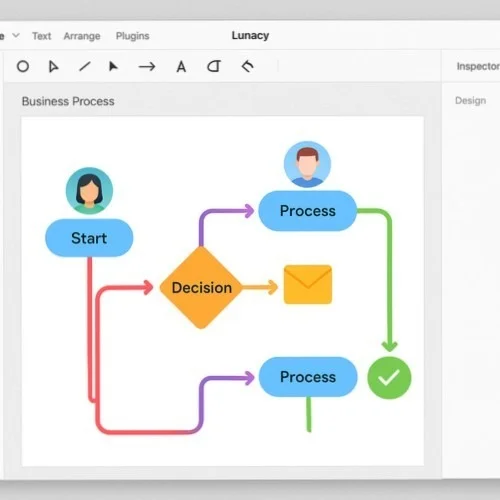 Business process mapping tools in Lunacy