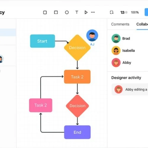 Collaborative business process mapping in Lunacy
