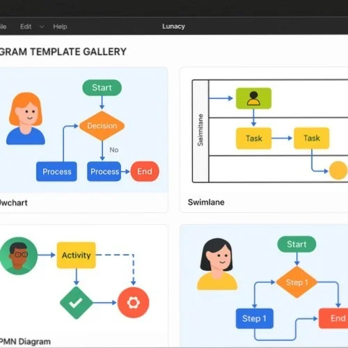 Business process mapping templates
