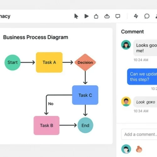Collaborative process mapping workflow