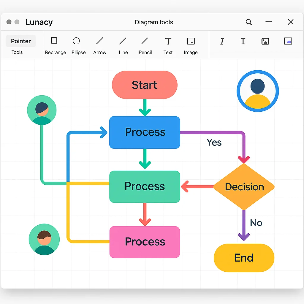Business Process Mapping Software | Create BPM Maps with Lunacy