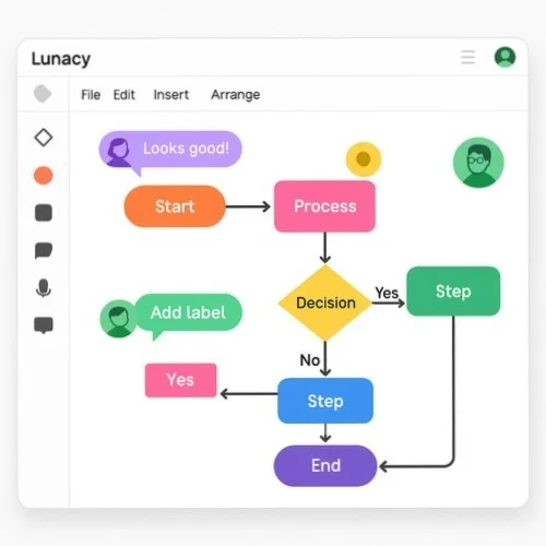 Collaborative network documentation