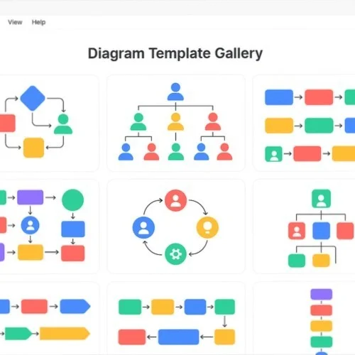 Network component library