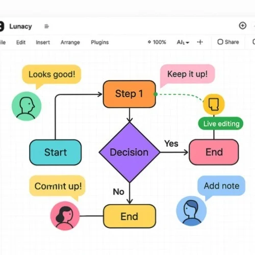 Collaborative concept mapping