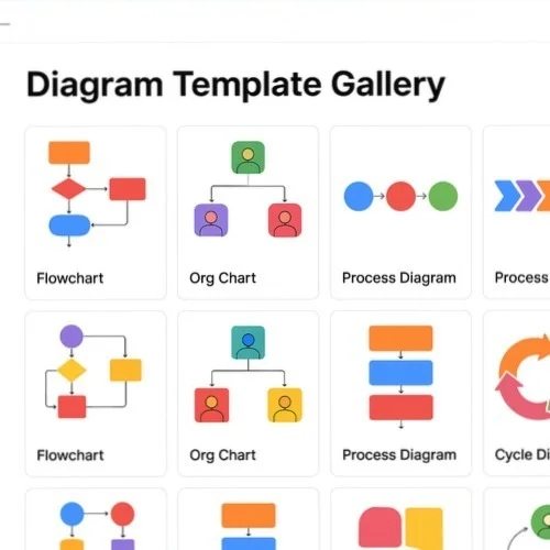 Concept map templates