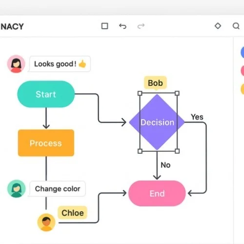 Collaborative context diagram design
