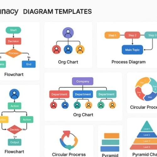 Context diagram templates in Lunacy