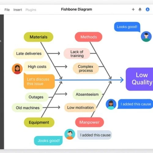 Collaborative fishbone diagram creation
