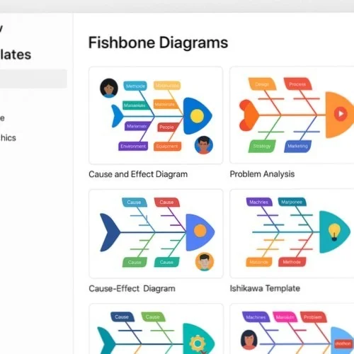 Fishbone diagram templates