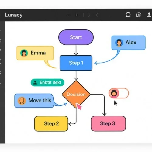 Collaborative Venn diagram creation