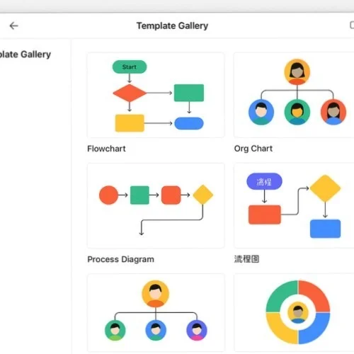 Venn diagram templates in Lunacy