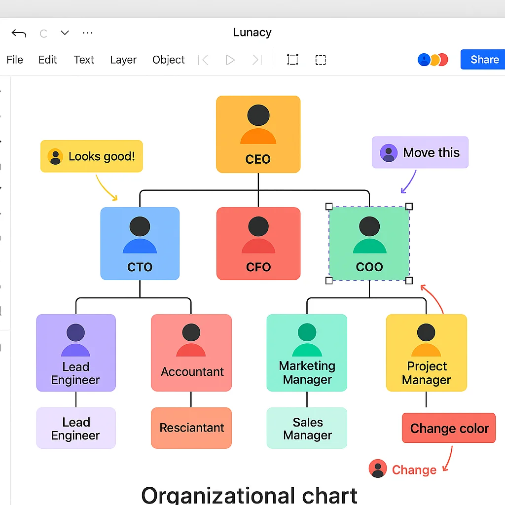 Create Org Chart | Free Organizational Chart Software | Lunacy