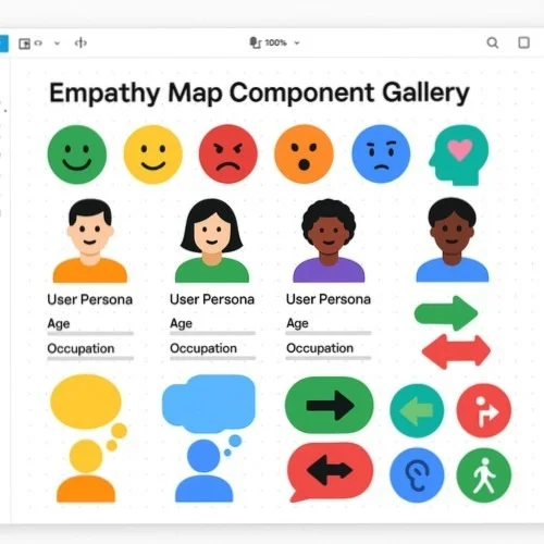 Empathy map component library