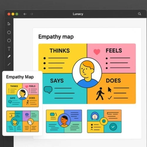 Empathy map templates in Lunacy