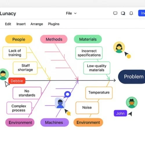 Collaborative fishbone diagram creation