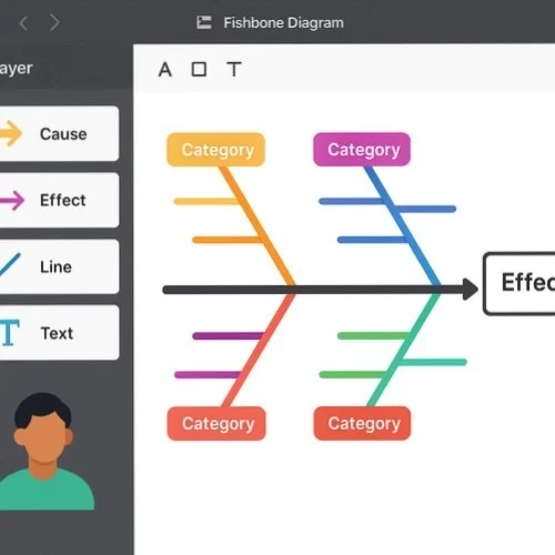 Fishbone diagram components in Lunacy