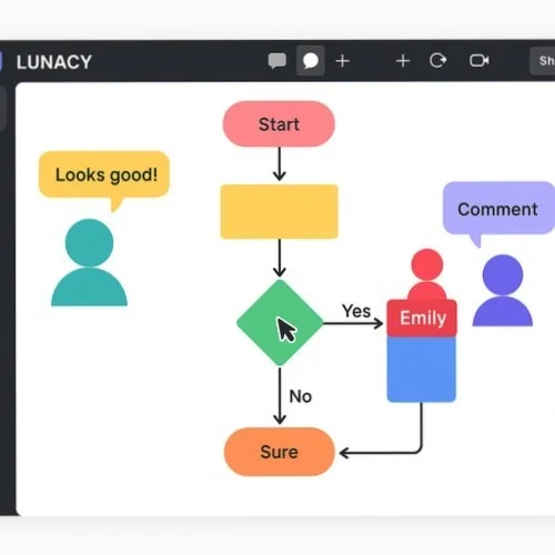 Collaborative Flowchart Creation