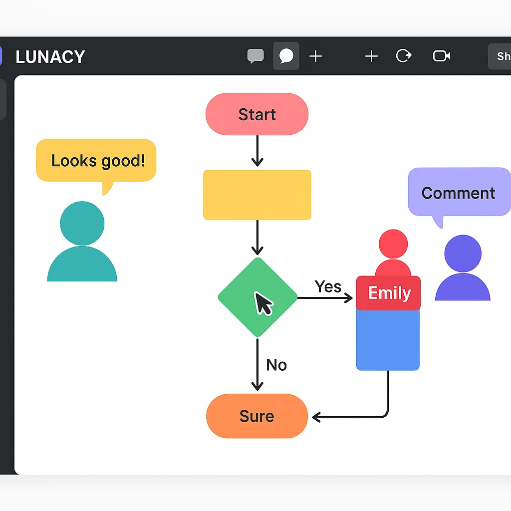 Lunacy Flowchart Maker Free Flow - Collaborative Flowchart Creation Fbf057.webp