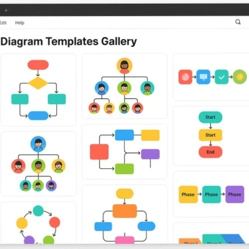 Flowchart Templates and Components