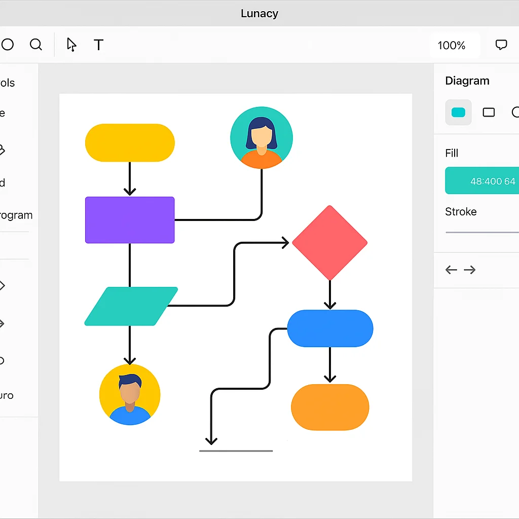 Lunacy Flowchart Maker Free Flow - Lunacy Flowchart Design Tools 8735fe.webp