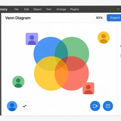 Four venn diagram collaboration