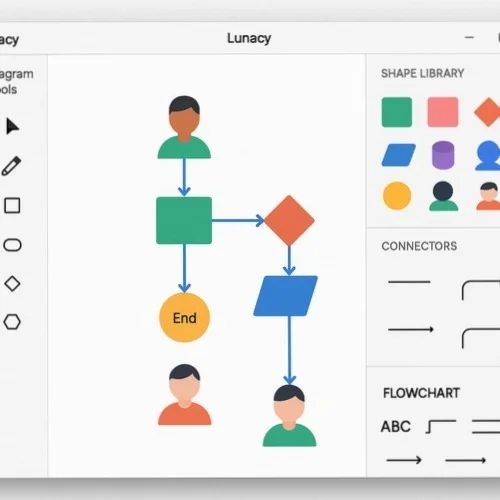 Flowchart creation tools