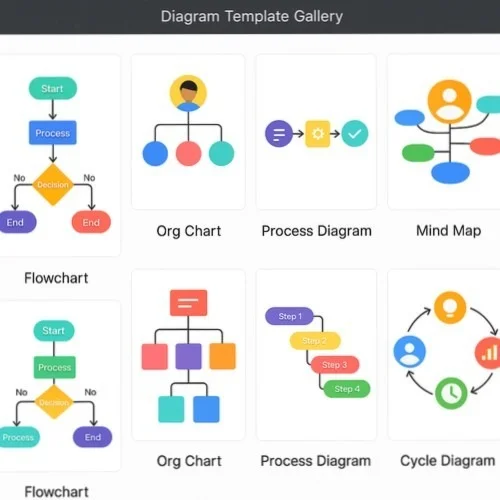 Flowchart templates and shapes