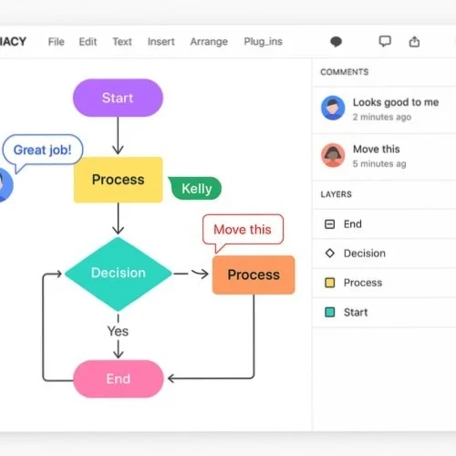 Collaborative process mapping