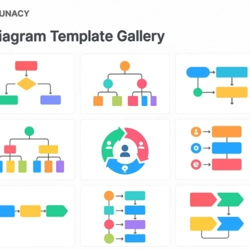 Process mapping templates and icons