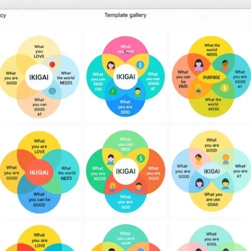 Ikigai diagram templates and elements
