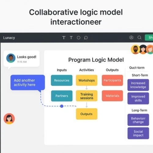 Collaborative logic model development