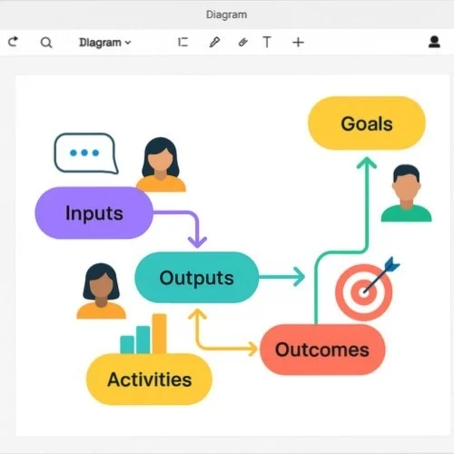 Kellogg Logic Model diagramming tools