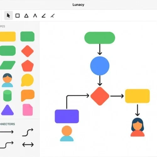 Logic model creation tools