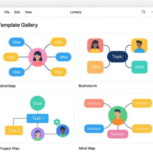 Mind map templates and visual elements