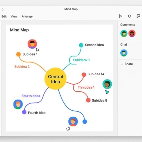 Collaborative mind mapping workflow