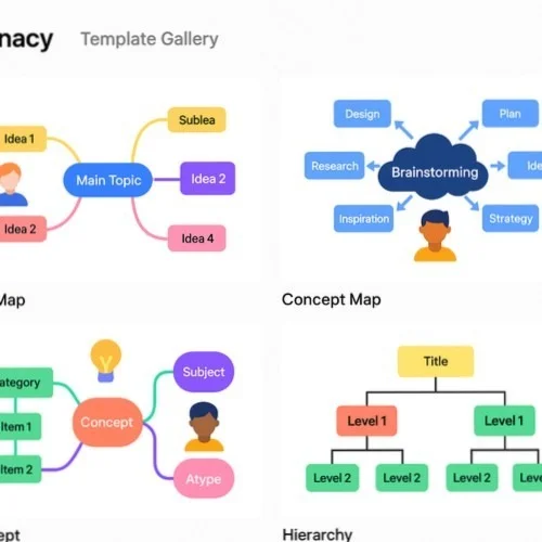 Mind map template and icon library