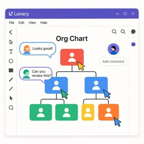 Collaborative org chart creation