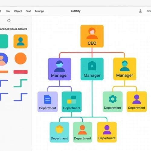 Organizational chart design tools