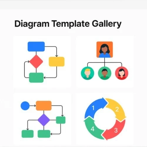 Org chart templates and assets