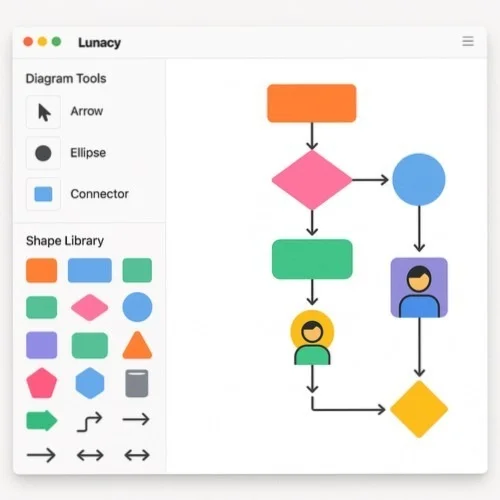 Professional org chart design tools