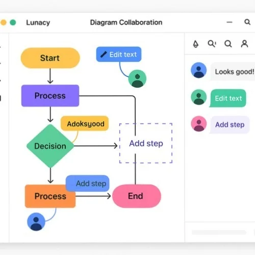 Real-time org chart collaboration in Lunacy